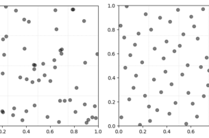 data points