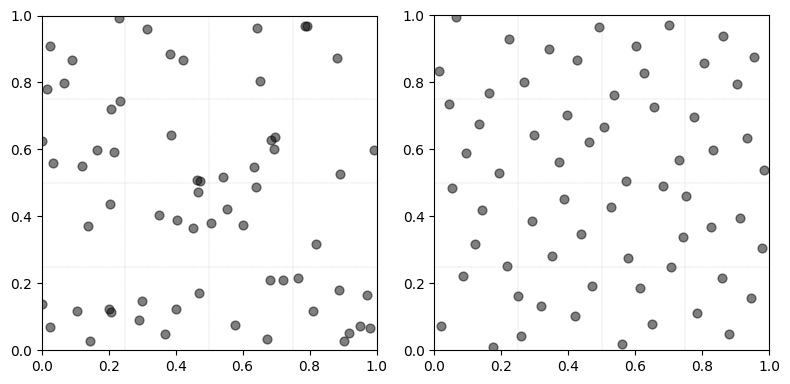 data points